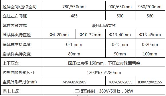 WAW-D微機（jī）控（kòng）製（zhì）電液伺服萬能（néng）試驗（yàn）機