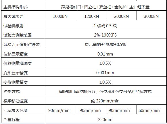 WAW-1000G微機控製電液伺服萬能試驗（yàn）機