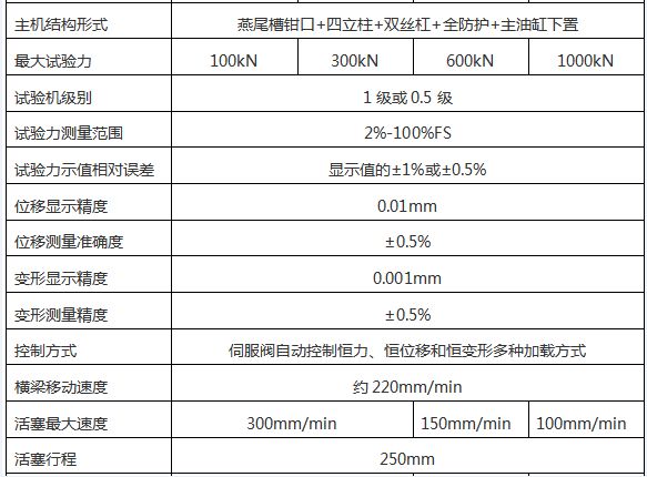 WAW-D微機控（kòng）製電液伺服萬能試驗機